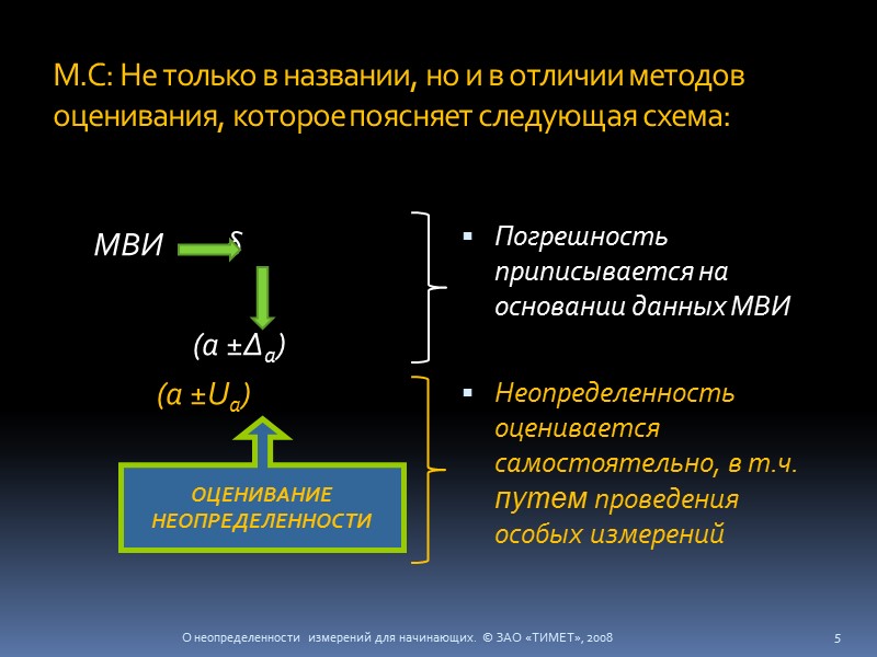 М.С: Не только в названии, но и в отличии методов оценивания, которое поясняет следующая